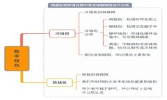 tpWallet支付障碍解析：哪些