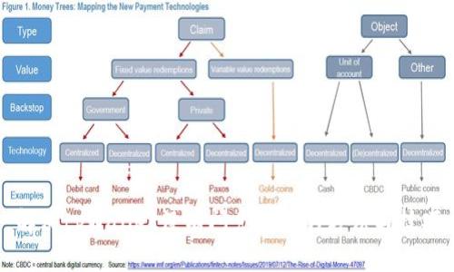 解决tpWallet没有闪兑问题的方法与技巧